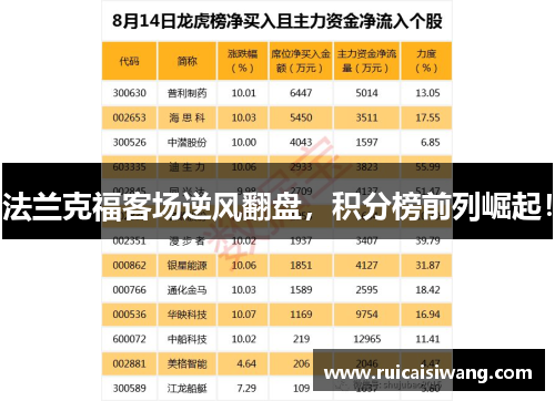 法兰克福客场逆风翻盘，积分榜前列崛起！